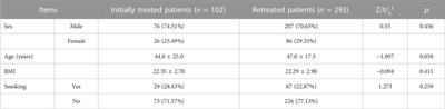 Analysis of drug resistance in pulmonary tuberculosis patients with positive sputum tuberculosis culture in Northeast China